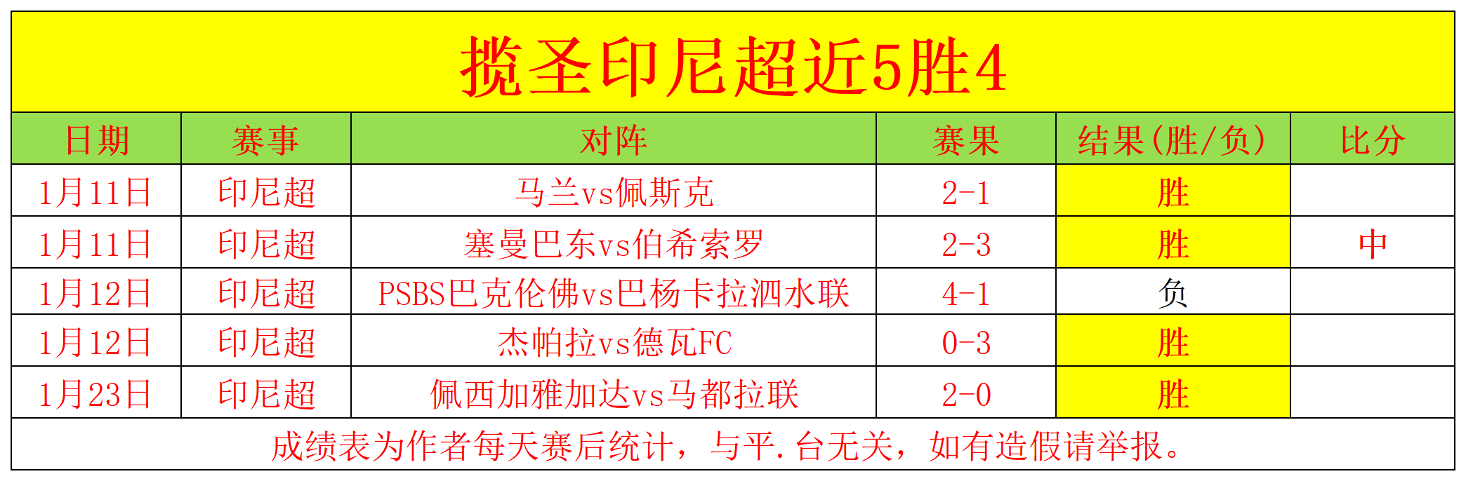 迪巴拉伤势,或致心态受,罗马意甲赛,永利皇宫app官网,永利皇宫app平台,永利皇宫app体育,永利皇宫app